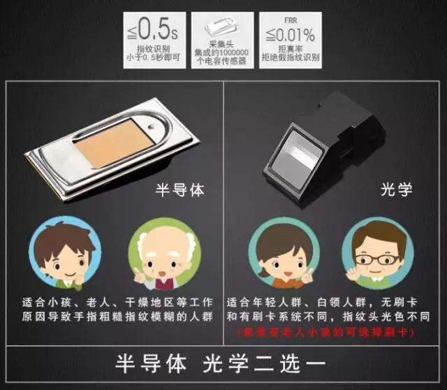 你家的鎖真有想象的安全？