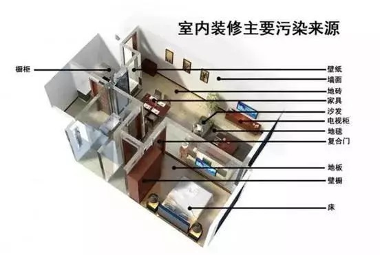 甲醛超標(biāo) 每個(gè)人都應(yīng)該知道的5個(gè)答案！